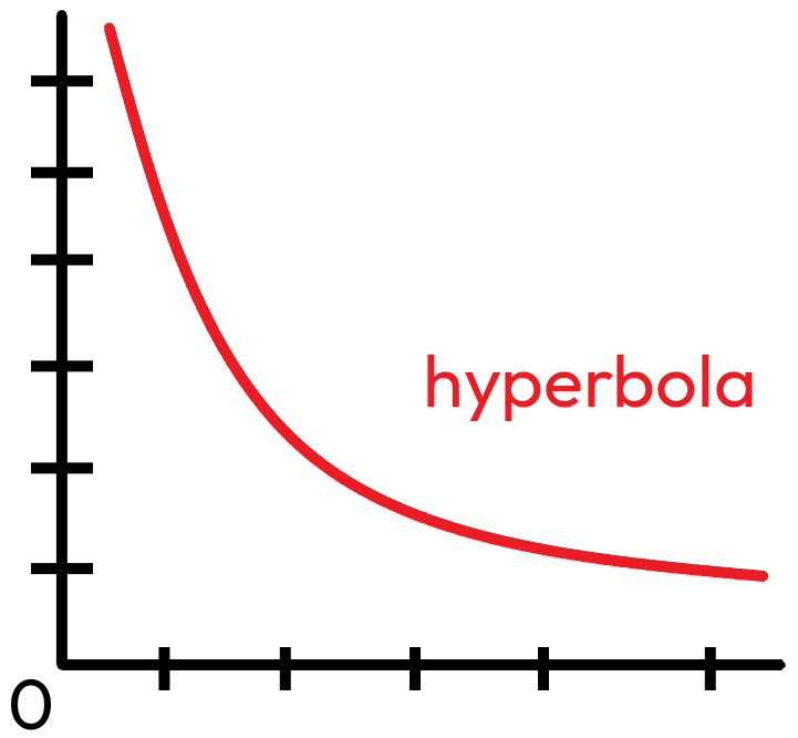 hyperbola.png