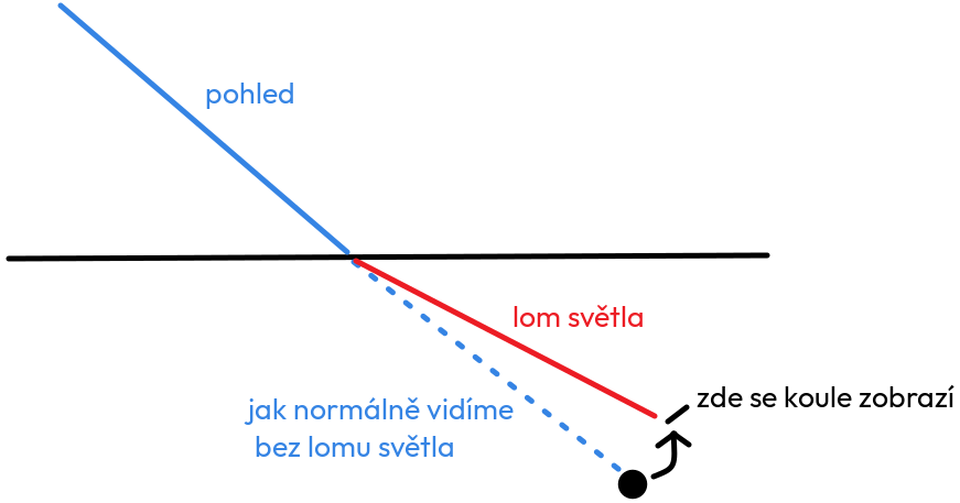 lom-svetla.png